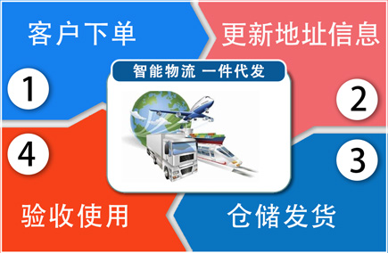 一件代（dài）發便利（lì）